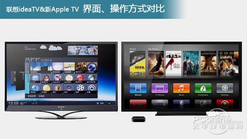 뻹ƻ ܵApple TVԱ