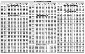 6ҵ2011꾻