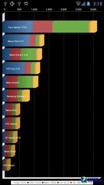 7.69˫콢 ΪAscend P1