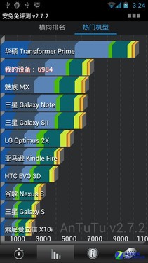 7.69˫콢 ΪAscend P1