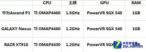 7.69˫콢 ΪAscend P1