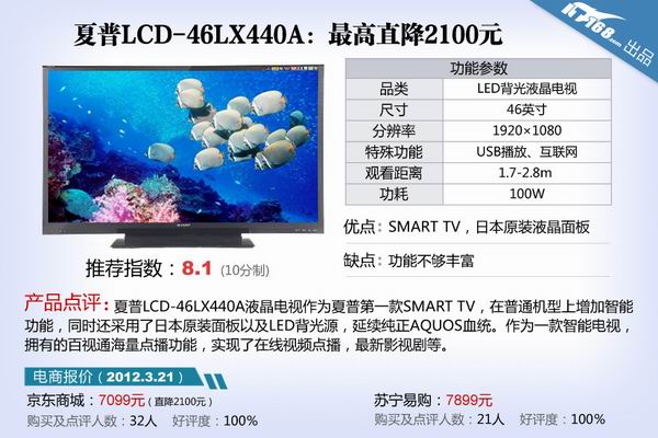 LCD-46LX440AҺ