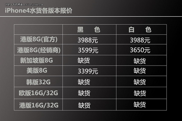 iphone4价格