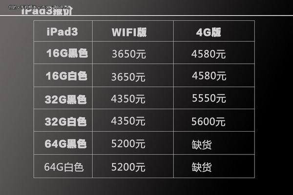 ipad3۸