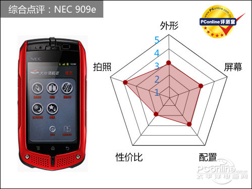 NEC909eۺϵ