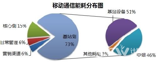 中興劉劍剛:運營商建設基站要考慮tco