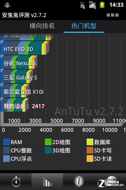 W+G˫˫׿2.3 ZTEV788D