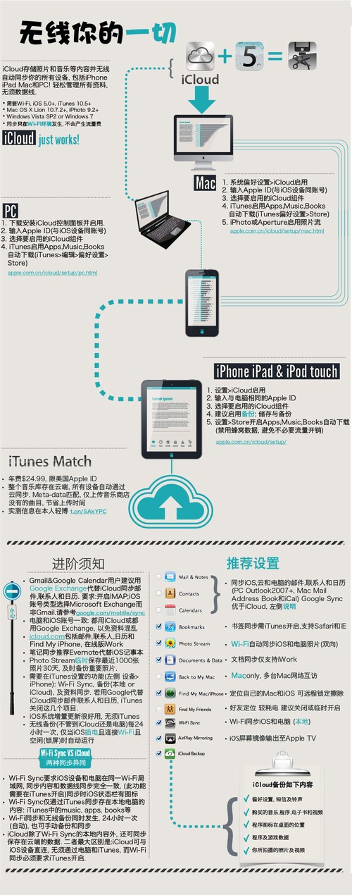 iCloud InfographicͼͼƬԻ