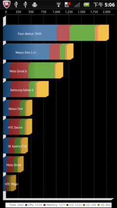 1GHz˫+512Mڴ浽жǿ