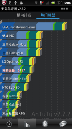 1GHz˫+512Mڴ浽жǿ