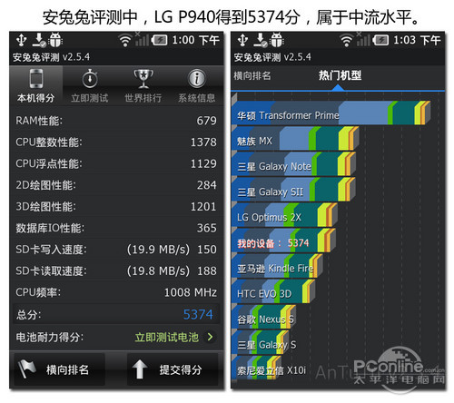 ʱ˫˰׿ֻ LG PRADA P940