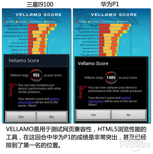 不仅以薄为美 华为P1/三星I9100全面对比