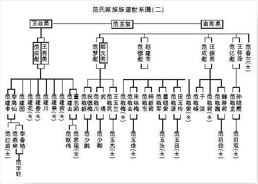 向氏有多少人口_夏朝有多少人口(3)