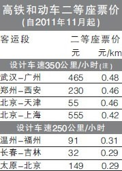 עͨʱЩ·гͣƽʻٶȸߴƳٵ90%Ϊ˽ܺãٶʱµԼ12%-15%Դб桶йչƻͷ꡷