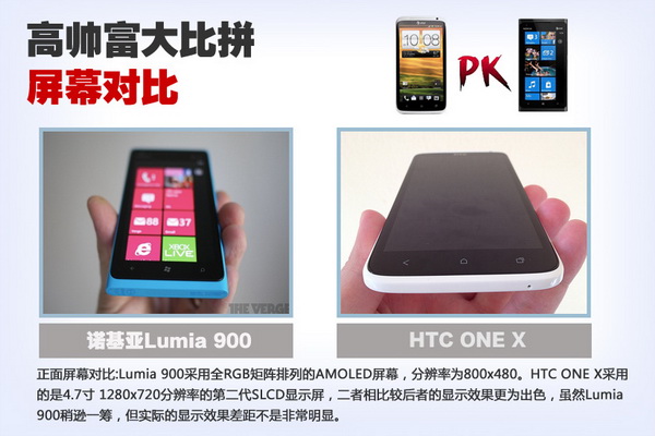 HTC ONE X ŵ Lumia900ĻԱ