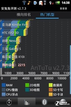 800MHz+C/G˫ ǧԪAndroid5832