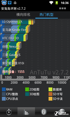 2100mAhܻ ˫ģW632