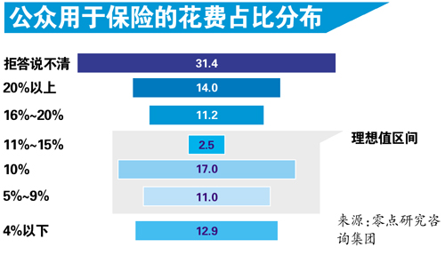 保险收入支出图讲解图片