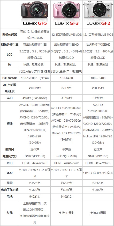 松下GF5评测报告:微单精灵向乐趣进化