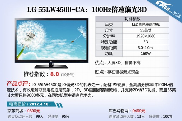 LG 55LW4500