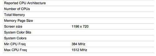 Glbenchmarkݣ2