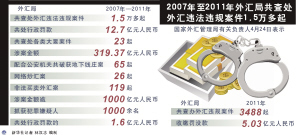 2007-2011깲鴦ΥΥ永1.5