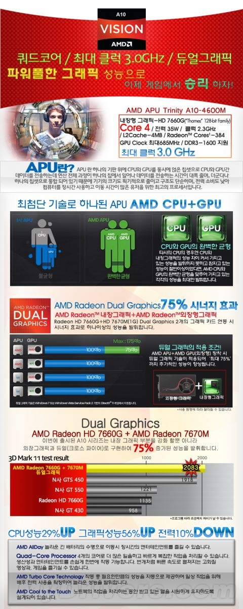 AMDվTrinity APU 