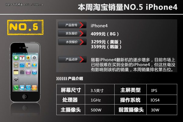 top5 iphone4
