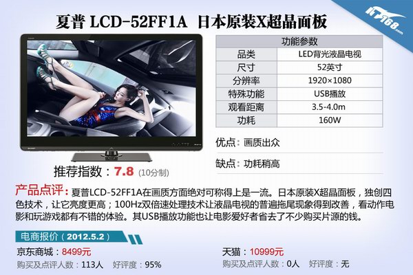 LCD-52FF1A