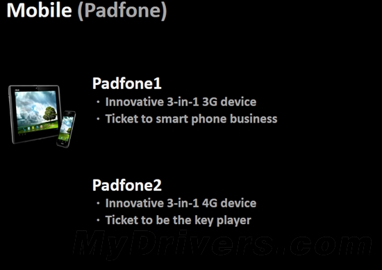 ˶PadFone2 Nexusƽ屾