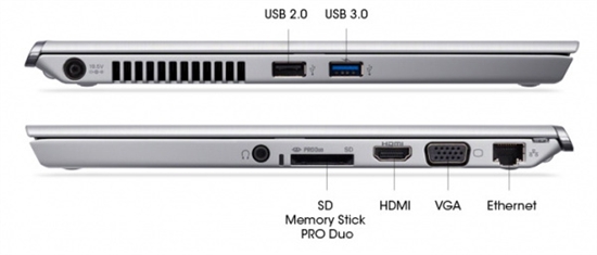 VAIO T֣Ivy Bridge ܻأ