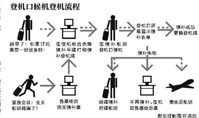 北京机场t3登机步骤图片