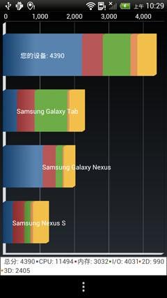 תHTC One X Tegra3ĺ