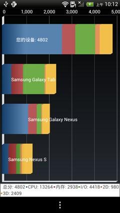 תHTC One X Tegra3ĺ