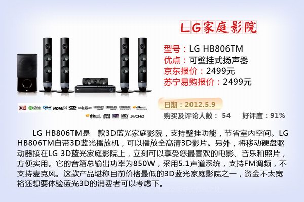 LG HB806TM3DͥӰԺ