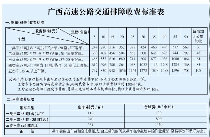 广西高速公路交通排障收费标准表