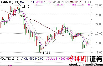 510յ 棬Ƽճ1.06ֽιˮǿҵռ0.83%