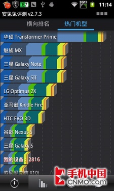 1GHz+4.0ǧԪ N880E