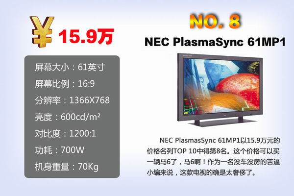 NEC PlasmasSync 61MP1 15.9Ԫ