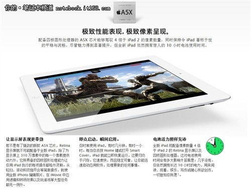 ƻ iPad(iPad3) 16GB