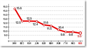 Ͼȴ12.6ȫҲԲ12׷