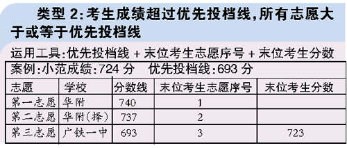 河南省体育类考生投档规则_mba a类考生和b类考生是什么意思_a类考生和b类考生