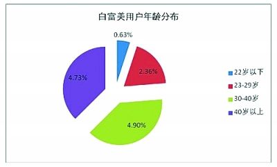 ׸˼壬ָƤáҾáòõġáŮԡй걨522չһУ81.2%˰ѡ׸򡰸߸˧ΪԼ׷