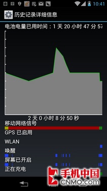 摩托罗拉MT887 