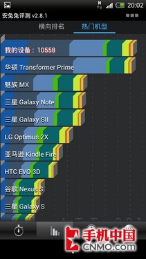 ƶ3Gǿ ĺ콢HTC One XT