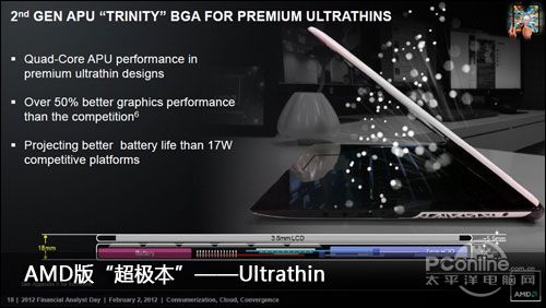 Ultrathin