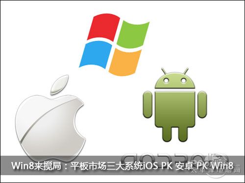 平板三大操作系统