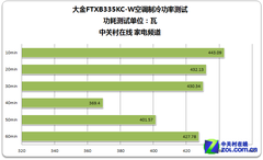 制冷谁更强 三菱电机/大金空调对比测试