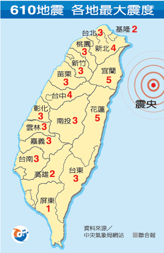 资料来源：台湾“中央气象局”网站