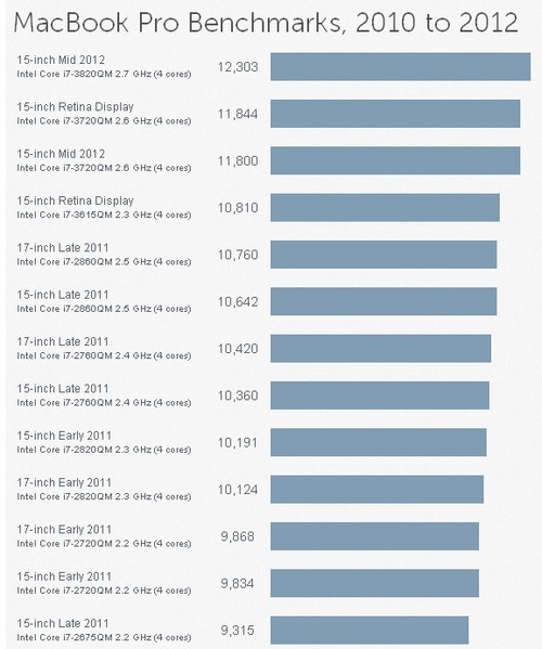 ƻMacBook Pro±Retina(ͼ) 